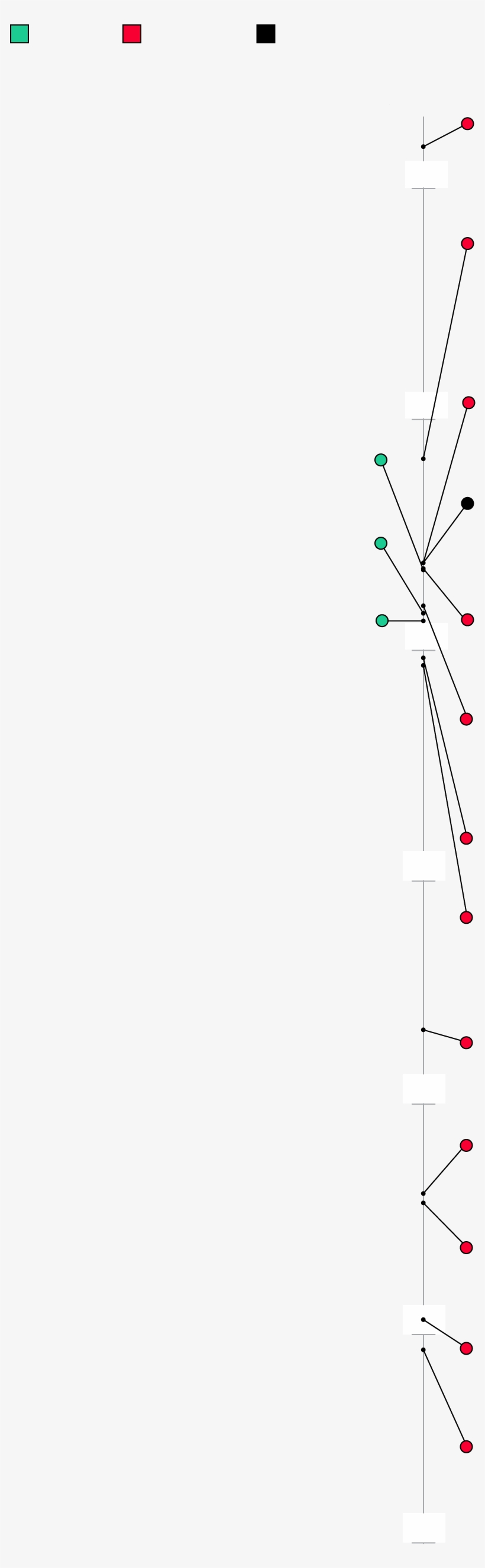 Slew Of Recent Departures Culminates With Kalanick - Cast A Fishing Line, transparent png download