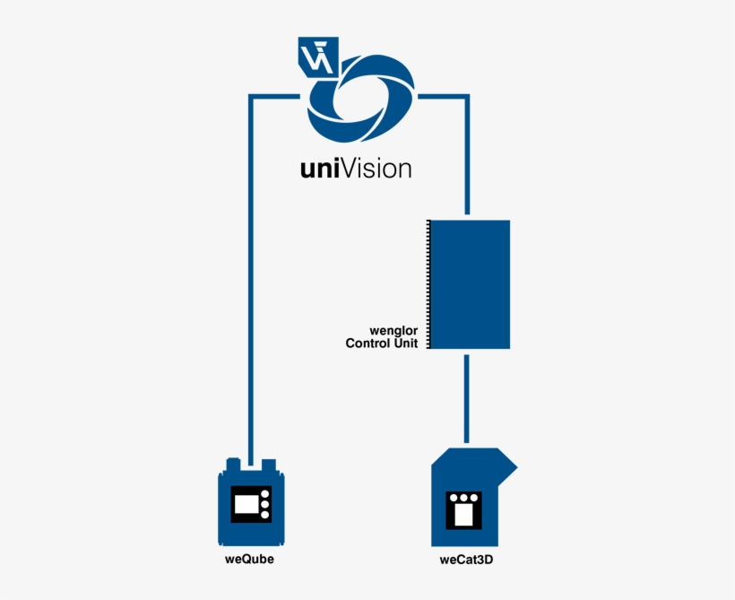 Univision Is The Parameterizable Standard Software - Graphic Design, transparent png download