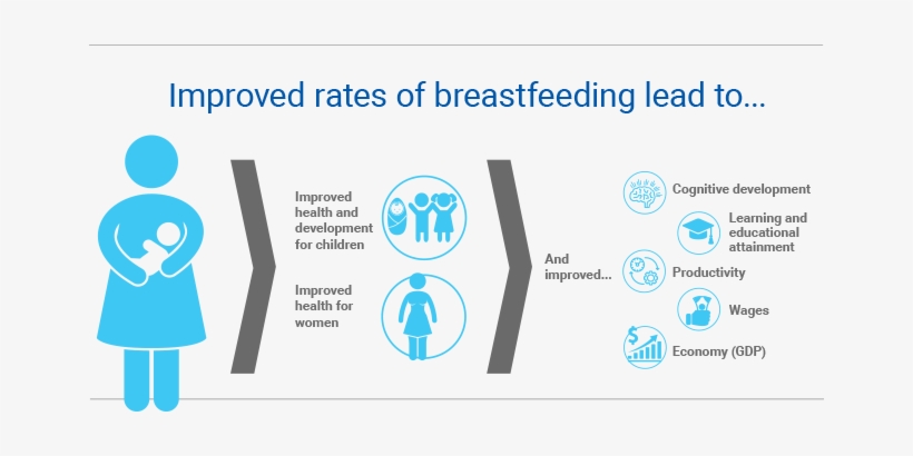 Read More About The Global Breastfeeding Collective - Benefits Of Breastfeeding Unicef, transparent png download