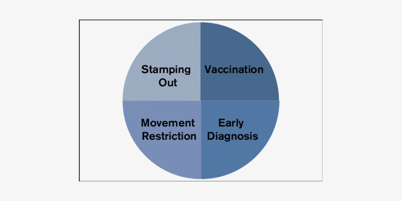Four Pillars Of Greek Policy On The Control Of Lsd - Circle, transparent png download