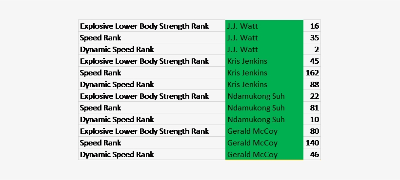 Jj Watt Athlete - Athlete, transparent png download