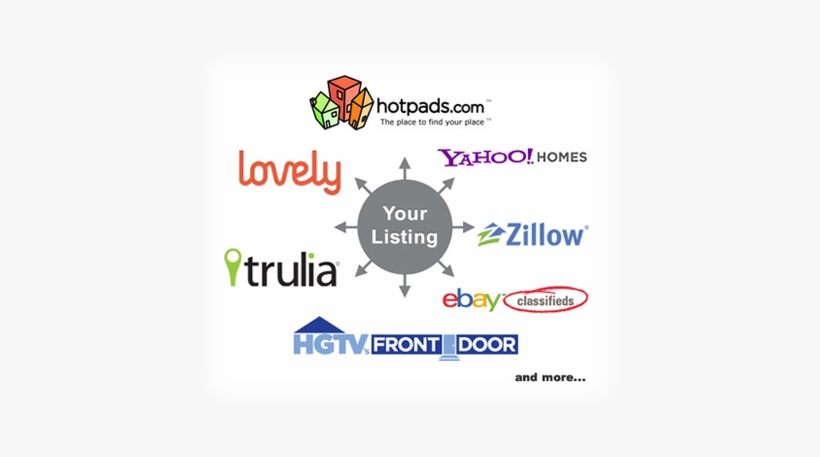 Syndication To Marketplaces - National Property Management Group, transparent png download