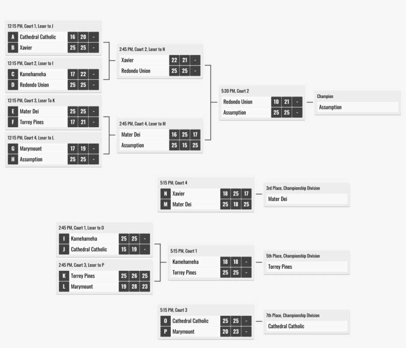 Musical Composition, transparent png download