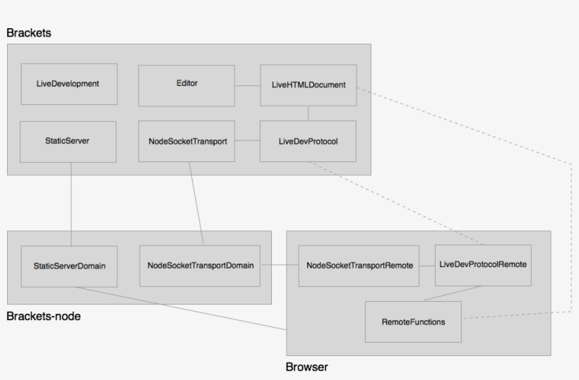 Https - //raw - Githubusercontent - Com/wiki/njx/brackets - Diagram, transparent png download