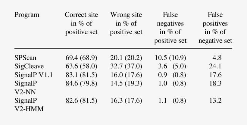 Results For Recent Entries Are Shown In Brackets - Number, transparent png download