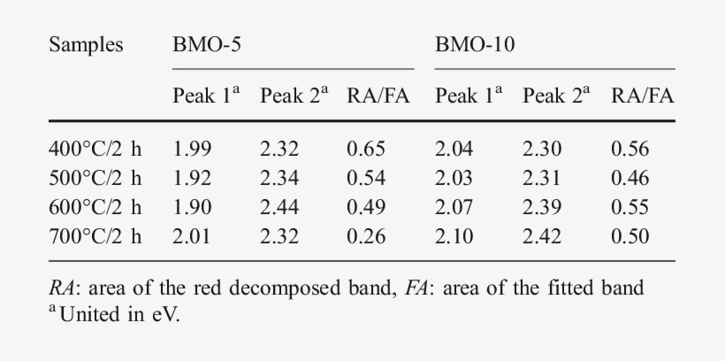 Evolution Of The Red Pl Fraction With The Structural - Number, transparent png download