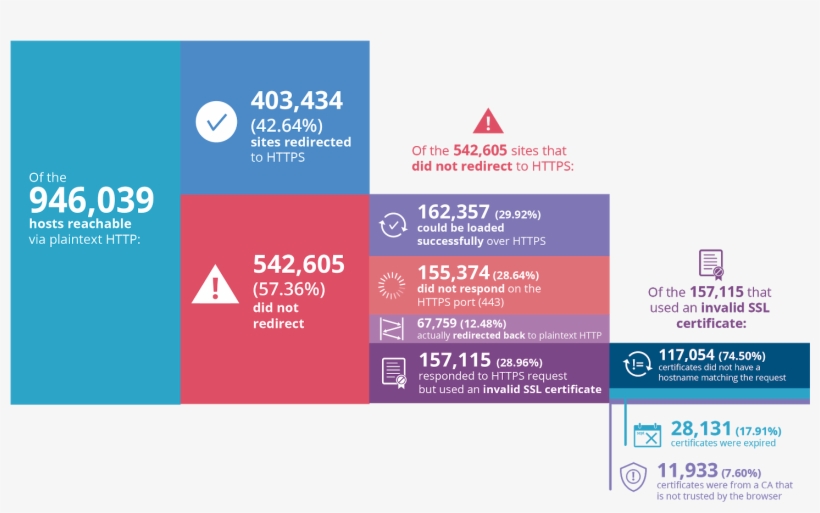 Click Image To Enlarge - Cyberwarfare, transparent png download