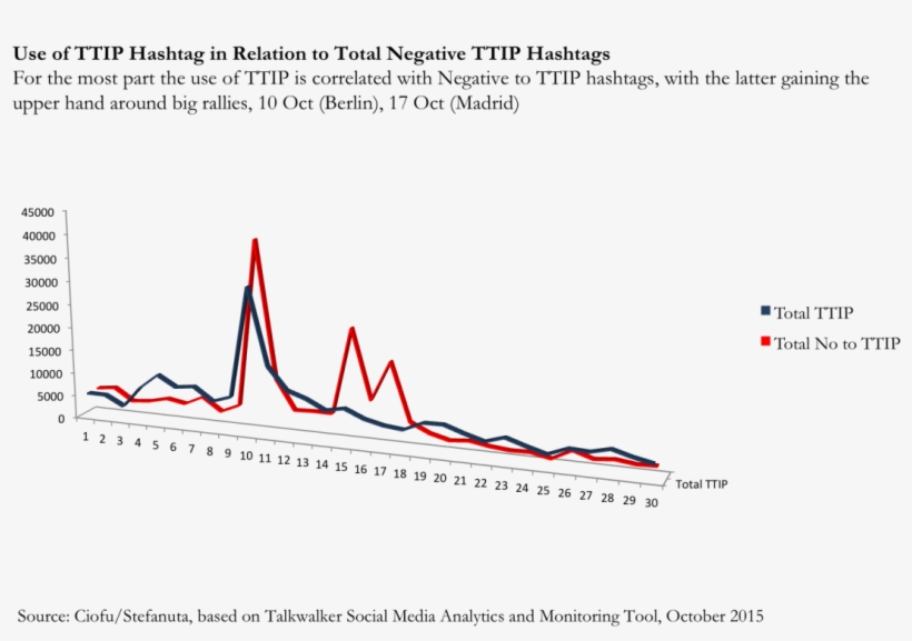3d Graph - Diagram, transparent png download