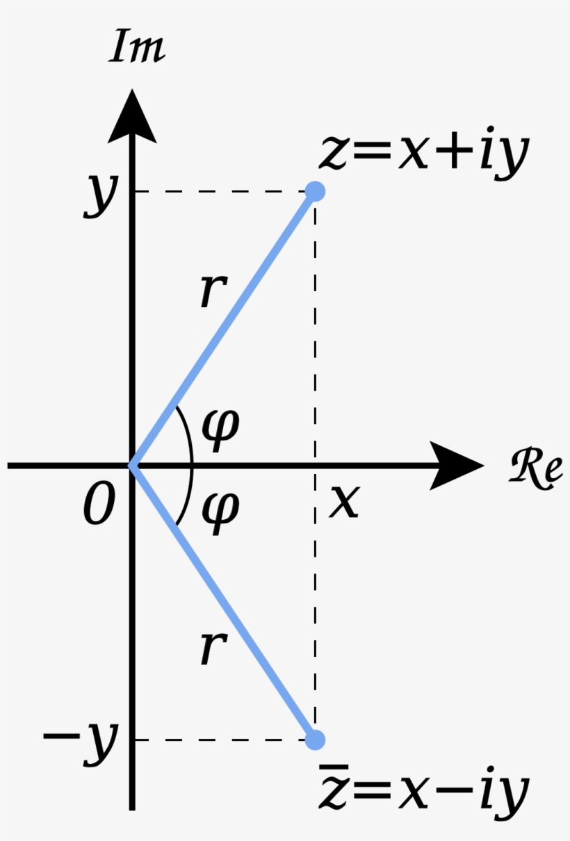 Absolute Value On Its Side, transparent png download