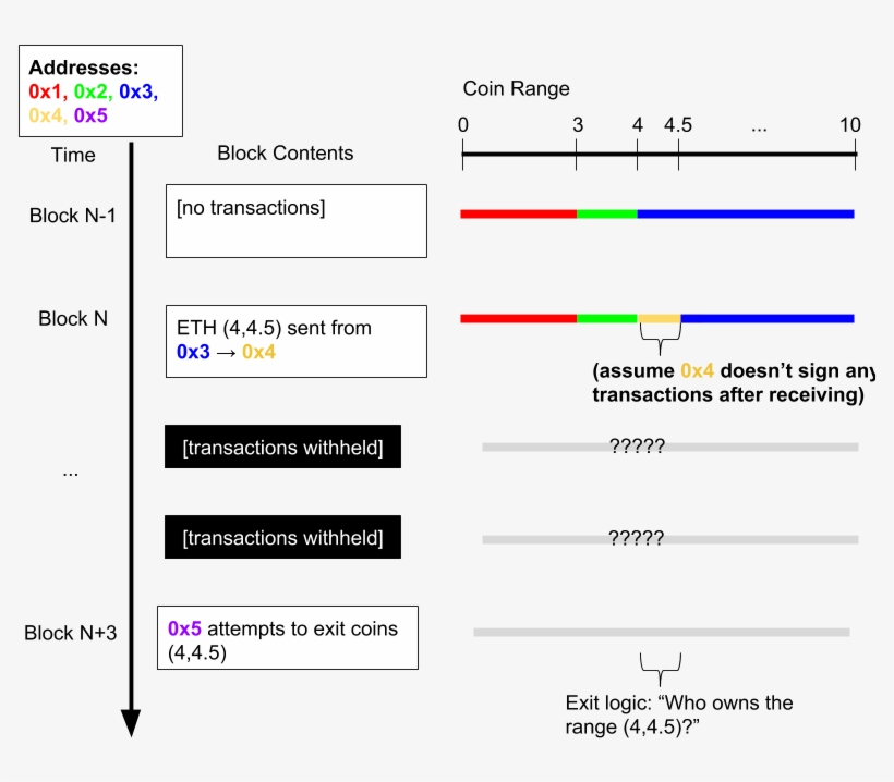 Mvp - Range - Withholding Proofness - - Mvp Range Withholding - Portable Network Graphics, transparent png download