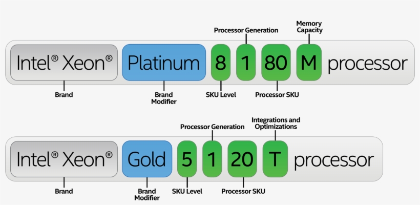 View Larger Image - Central Processing Unit, transparent png download