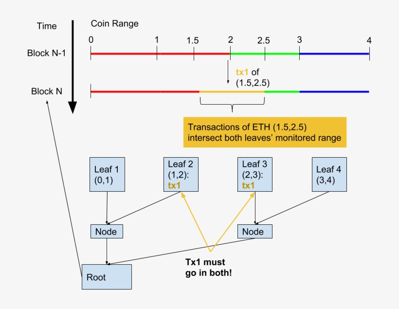 Overlap Transaction - Portable Network Graphics, transparent png download