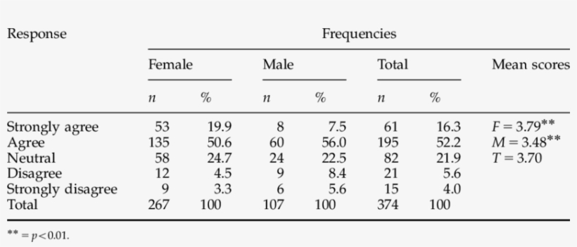 The Label 'dyslexia' Can Help A Child Know They Are - Number, transparent png download