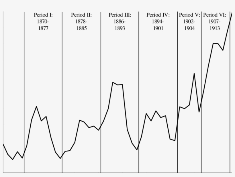 Division Of Pre-ww1 British Capital Exports Into Six - Plot, transparent png download