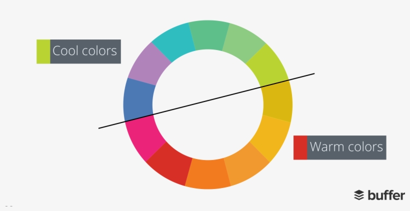Image Royalty Free Library Vector Color Warm - Buffer, transparent png download