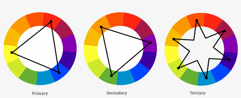 Color Wheel - Analogous Color Scheme, transparent png download