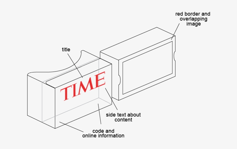 To Take A Two Dimensional Magazine Cover And Apply - Diagram, transparent png download
