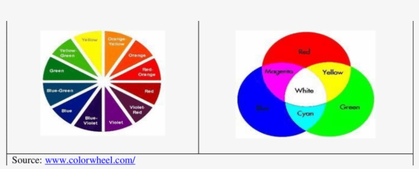 Color Wheel - Tetiary Colors In Art, transparent png download