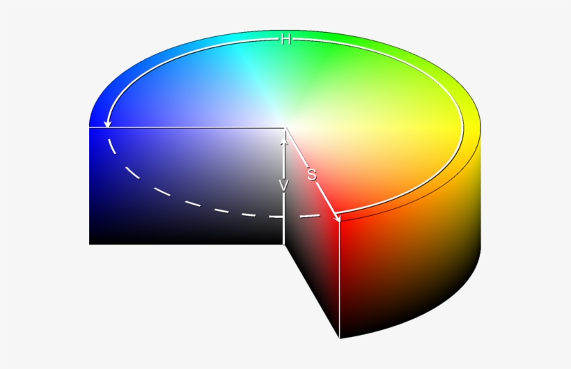 The Hsv Color Wheel Has The Same Complementary Colors - Hsv Color Space, transparent png download