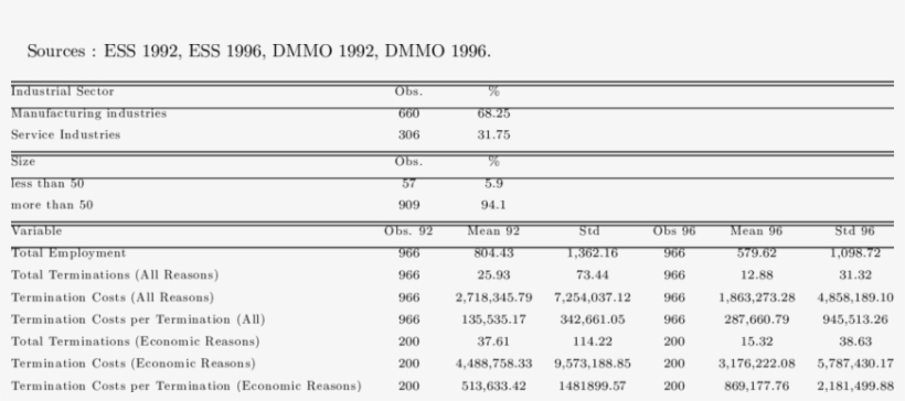 Summary Statistics For The Establishments That Hired - Number, transparent png download