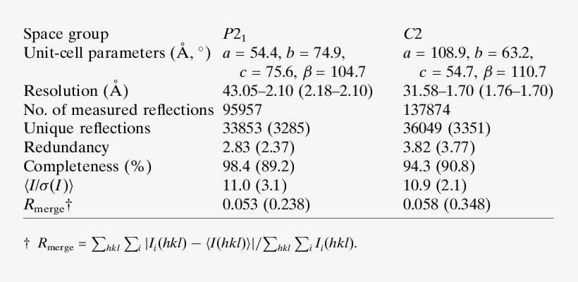 X-ray Diffraction Data Measurement Statistics - Number, transparent png download