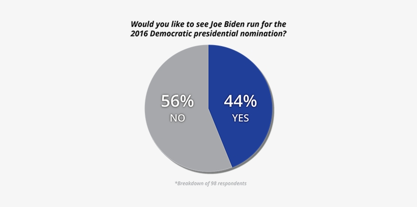 Bone Tumor, transparent png download