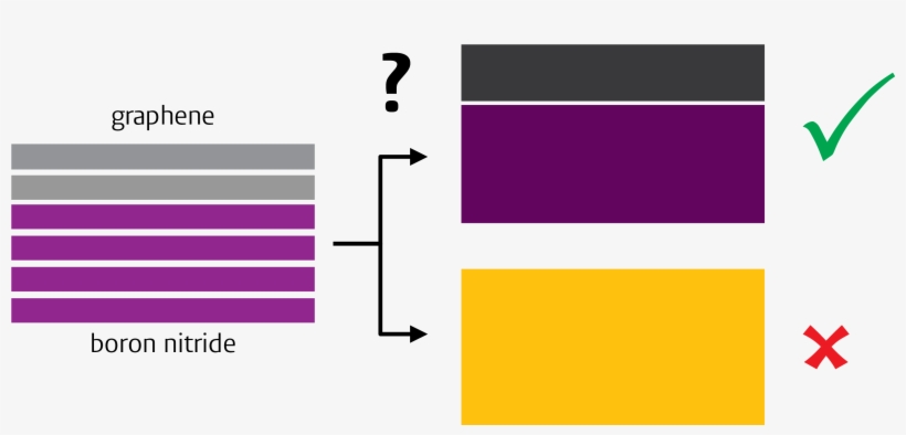 They Can Now Answer The Question Whether A Given Stack - Flag, transparent png download