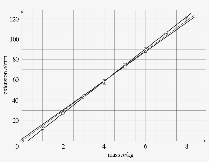 Png Free Pplato Flap Phys Graphs And Measurements - Physics Line Graph, transparent png download