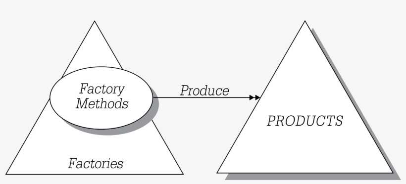Open - Factory Meaning, transparent png download