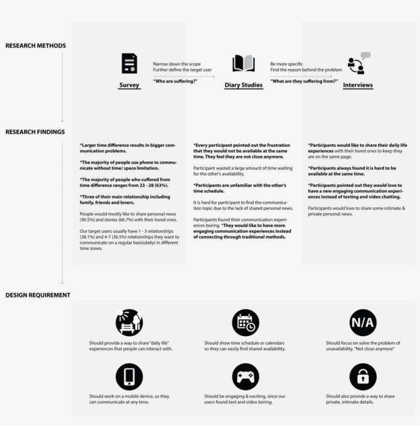 Key Findings-01 - Portable Network Graphics, transparent png download