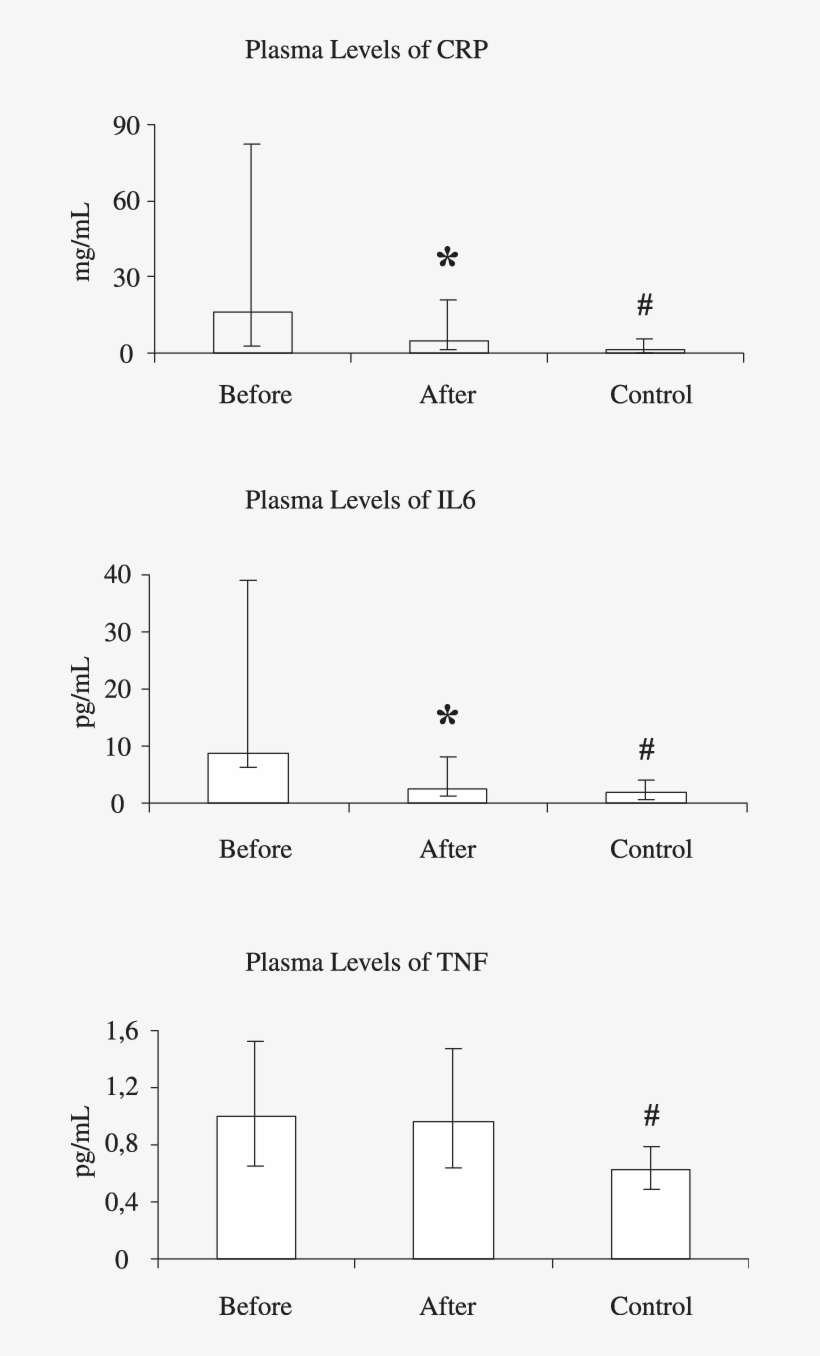 Glucose Infusion Rate During The Last 60 Min Of The - Diagram, transparent png download