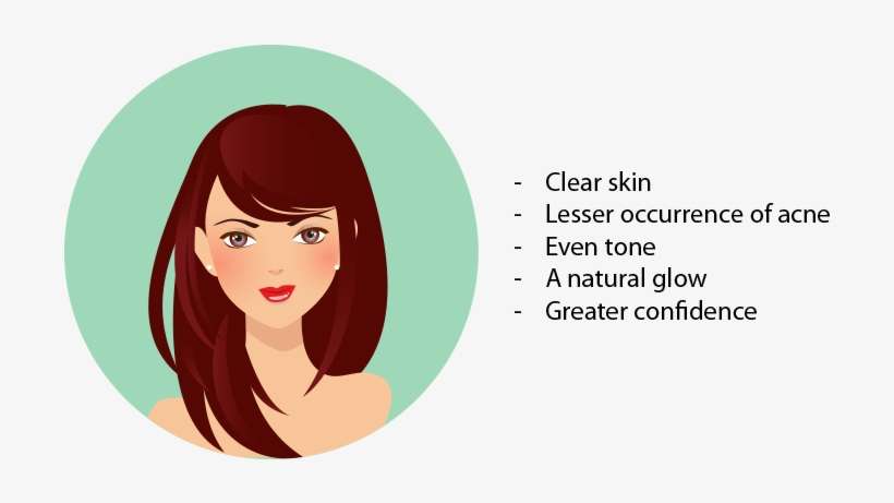174820 Acne Infographic 13 Jun 2016 - Clear Skin Cartoon Png, transparent png download
