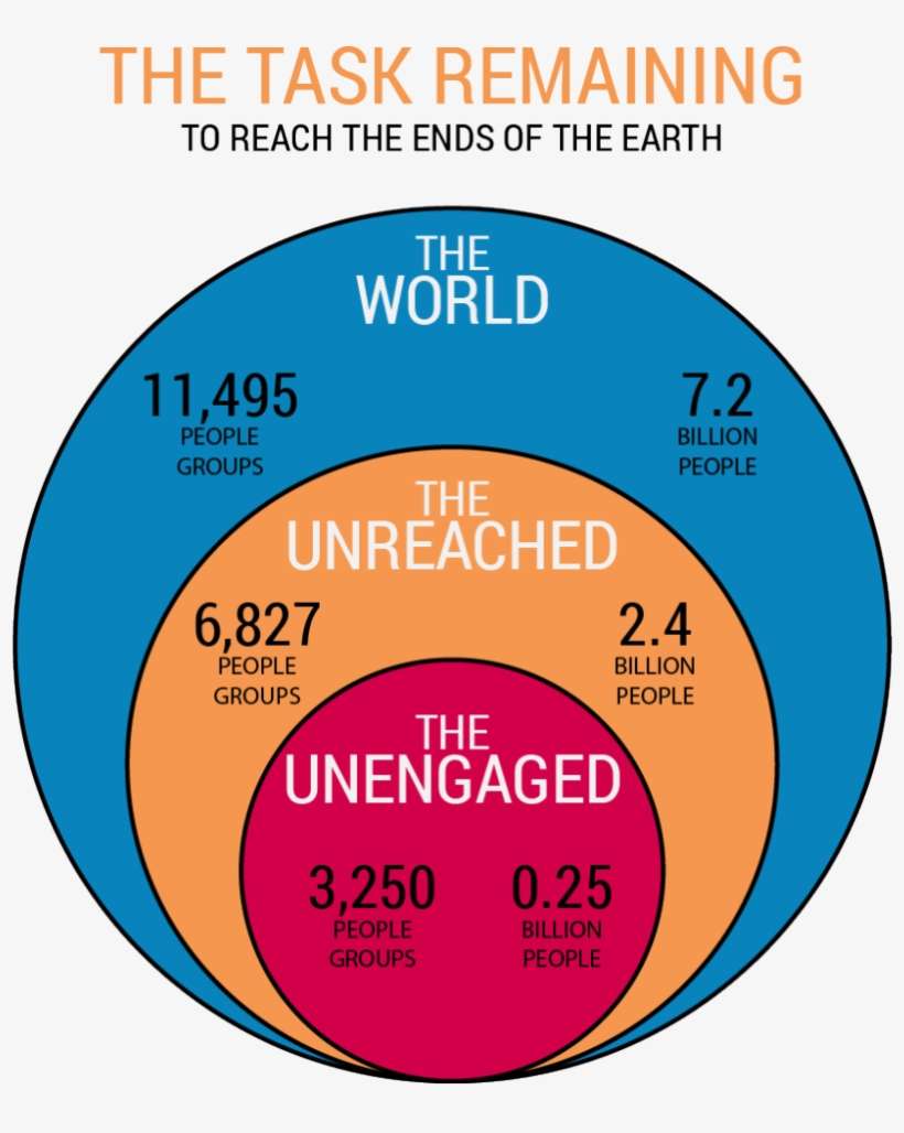 The Ministry Of Operation Christmas Child Is Building - Unreached People Groups, transparent png download