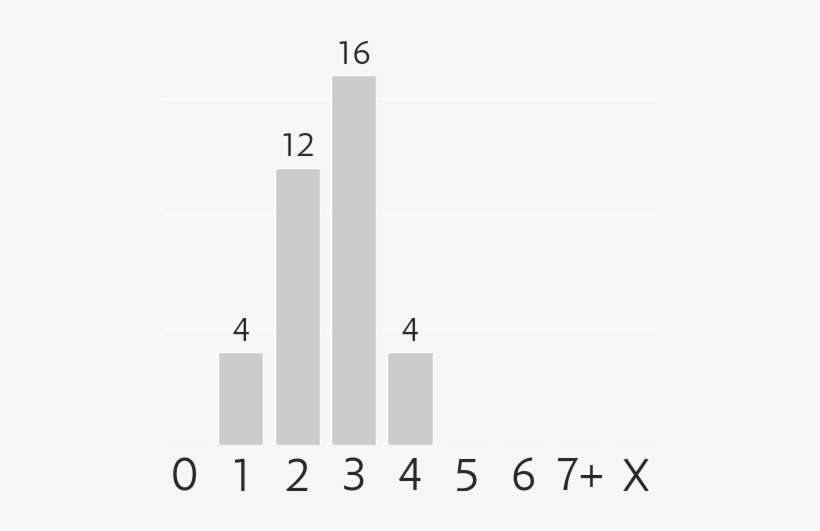 Mana Costs - Legality, transparent png download
