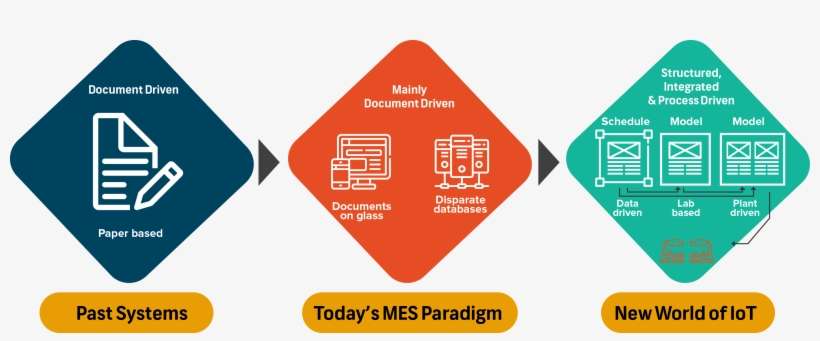 Sap Logo System Quality Png Sap Logo System Quality - Manufacturing Execution System, transparent png download