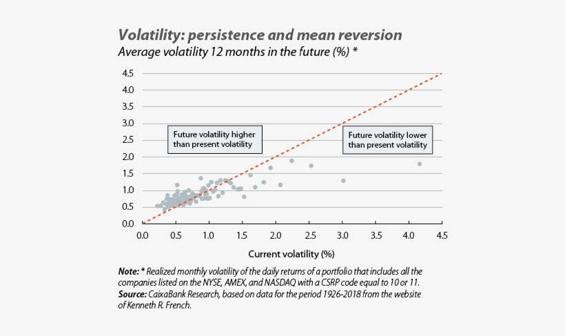 Can We Predict Volatility Spikes And Their Consequences - Transport, transparent png download