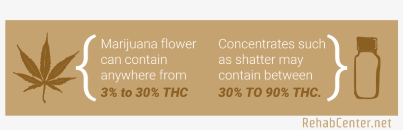 Net What Is The Drug Shatter 3 To 30 Percent Thc - Drug Shatter, transparent png download