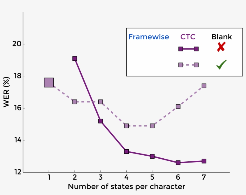The Blank Label - Diagram, transparent png download