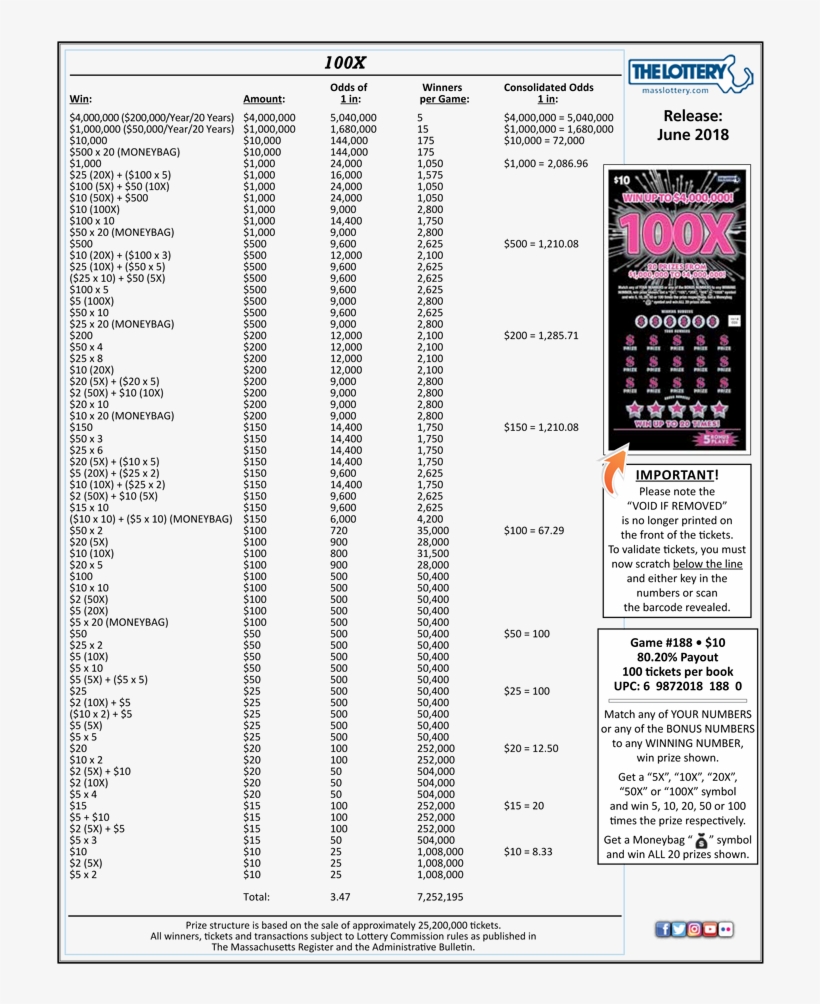 100x 188 2018 - Fastest Road To 1 Million, transparent png download
