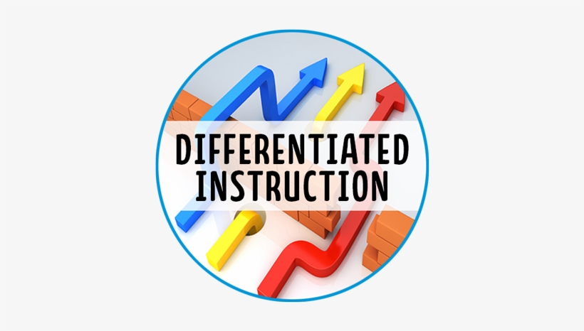 Kahoot - - Differentiated Instruction, transparent png download