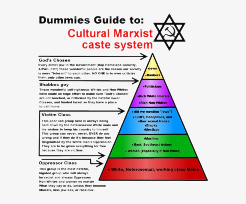 And Not Used As A Neo Nazi Conspiracy You Really Know - (page 3), transparent png download