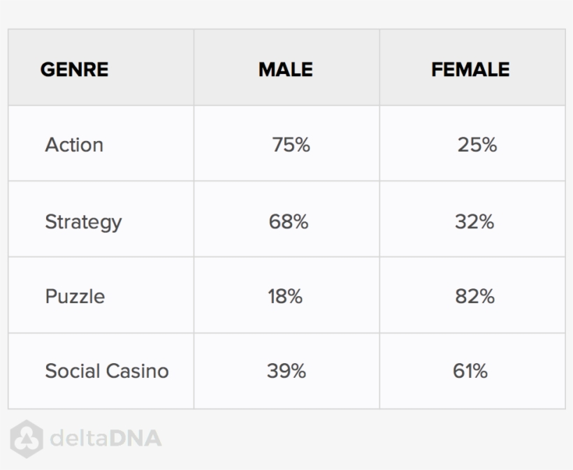 So Basically, 90% Of Fps Games On Mobile Devices Are - Number, transparent png download