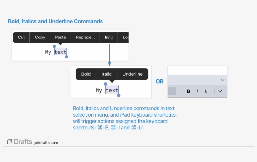Bold, Italics And Underline Commands Have Their Own - Portable Network Graphics, transparent png download