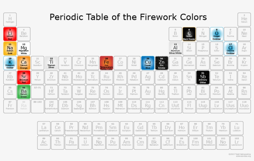 Periodic Table About Color, transparent png download