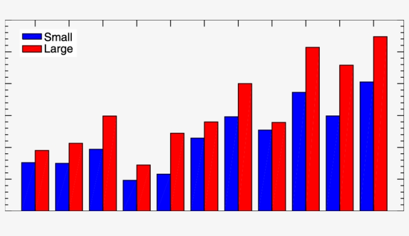 Flare Occurrence Rates In Terms Of The Sunspot Classification - Plot, transparent png download