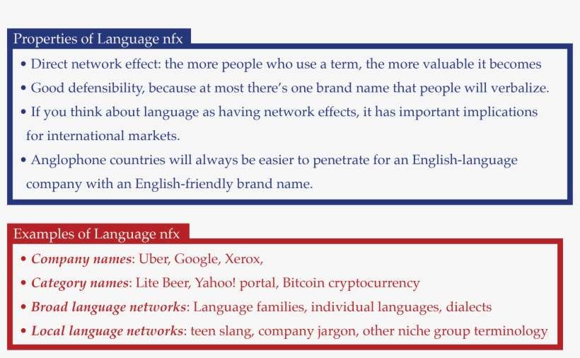 A Big Advantage, But It's Very Tricky To Do - Network Effects Implications On Pricing, transparent png download