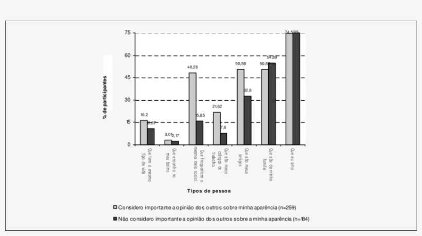 Pessoas Cuja Opinião Sobre A Sua Aparência É Ou Seria - Opinion, transparent png download