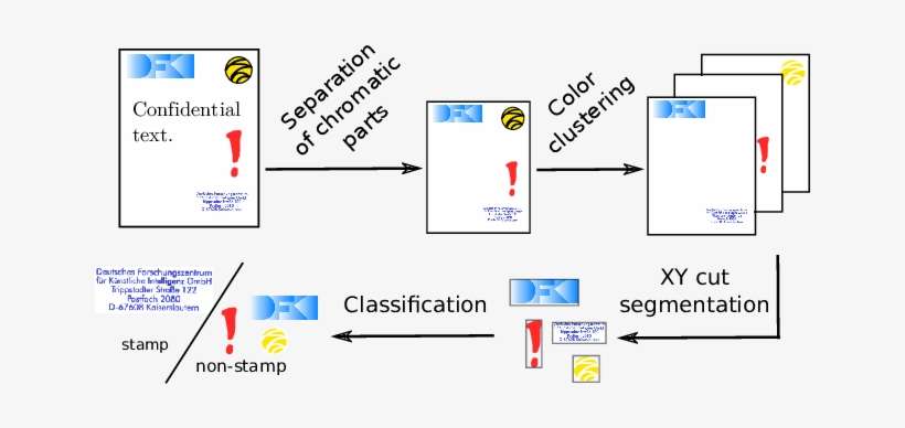 Diagram Of The Stamp Detection Algorithm - Science, transparent png download