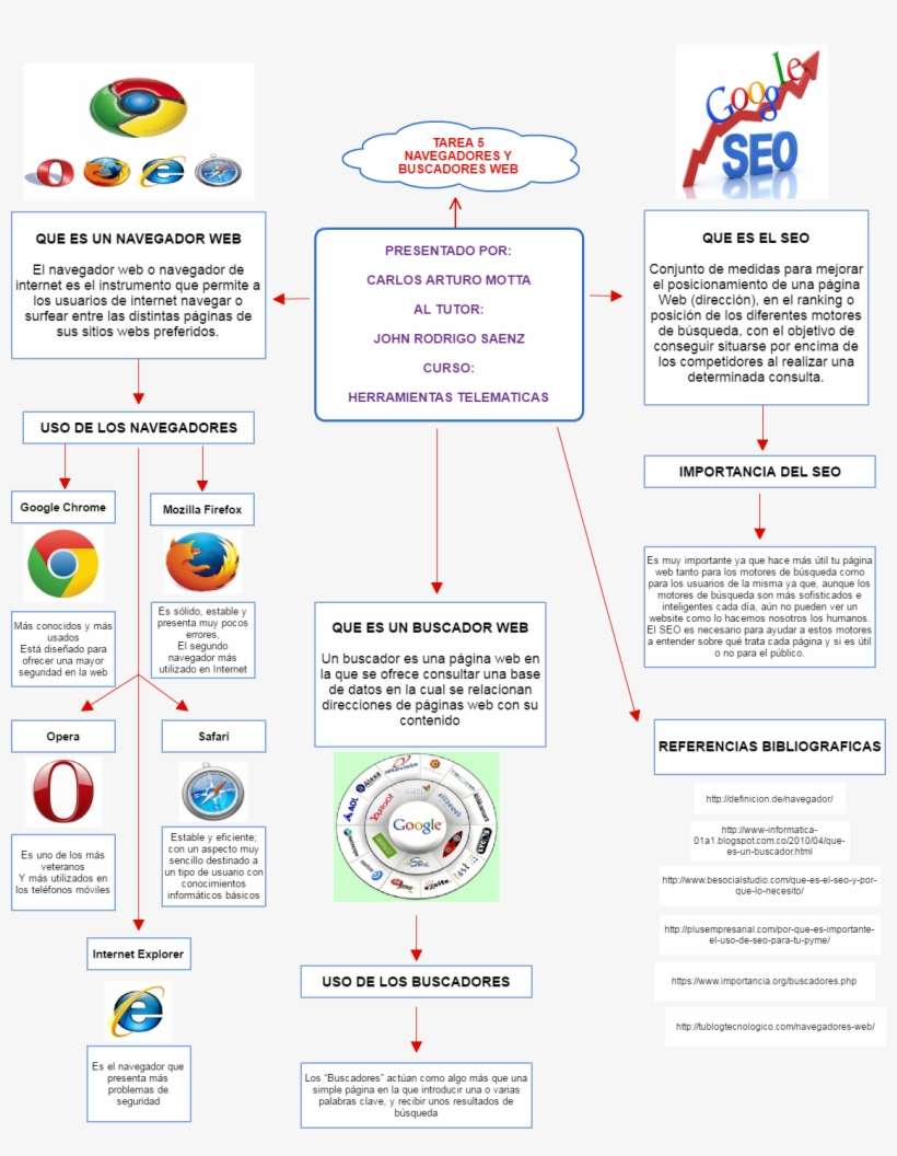 Untitled Referencias Bibliograficas Presentado Por - Search Engines, transparent png download