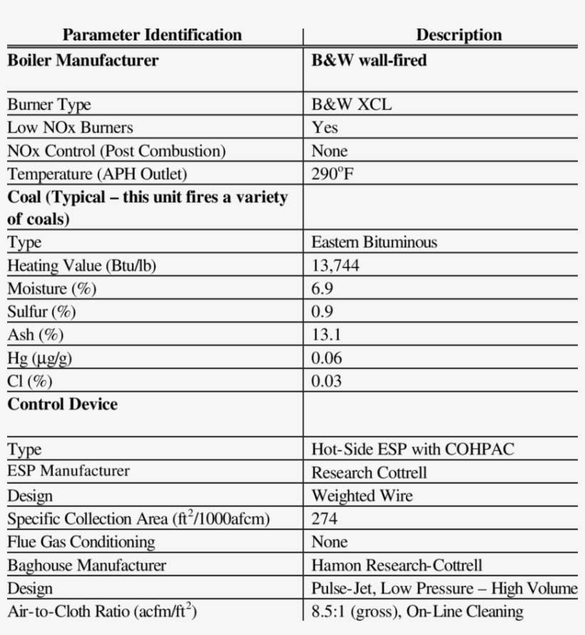 Site Description Summary, Gaston Unit - Website, transparent png download